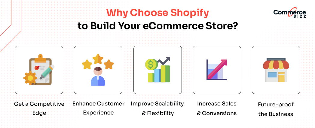 why choose shopify to build your ecommerce store?